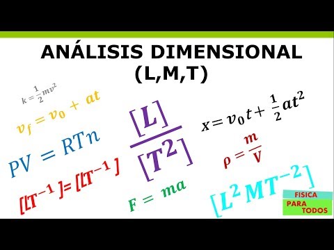 Vídeo: Com fem servir l'anàlisi dimensional?