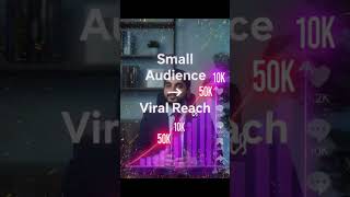 TikTok Algorithm 2026 Explained in 90 Seconds 🚀