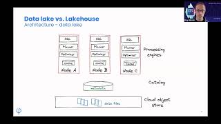 Part 5 - Data Lake Architecture - Data Lake vs. Lakehouse - eLearning Module by Upsolver 5 views 2 weeks ago 1 minute, 37 seconds