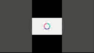PowerPoint Circular Infographic Design | Fragment &amp; Zoom Animation Tutorial