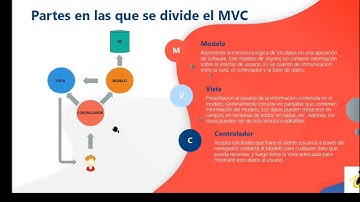 Patrón MVC