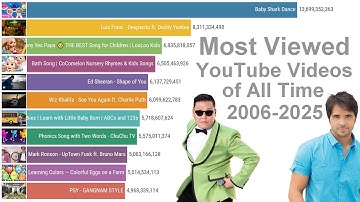 Most Viewed Youtube Videos of All Time (2006-2025)