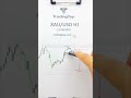 Xauusd trend analysis h1 on 21/10/2025 - Gold Signal  #forex #vesing #xauusd
