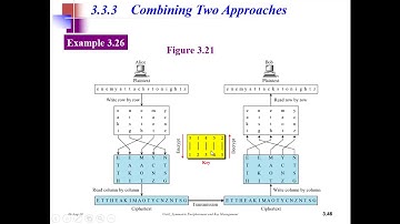 Transposition Ciphers | Keyless Ciphers | Keyed Ciphers