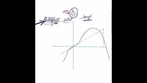 Idiots guide to wind heeling lever . IS code 2008 2.3