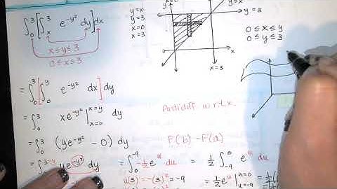 Prob. 14.1.064 - Sketch the region, change the order of integration, evaluate the iterated integral.