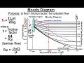 Physics: Fluid Dynamics: Bernoulli's & Flow in Pipes (6 of 38) The Moody Diagram