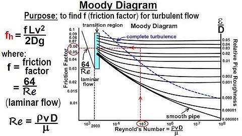 Physics 34.1  Bernoulli