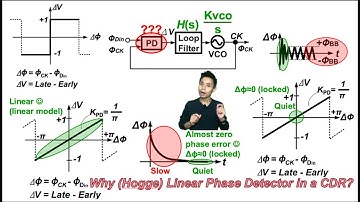 Why (Hogge) Linear Phase Detector in a CDR?