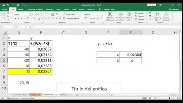 Interpolación lineal en Excel