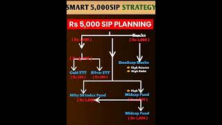 #stock #stockmarket #sharemarket #sip #sipplan