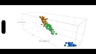 Cook up 3D charts with Swift Charts | WWDC25