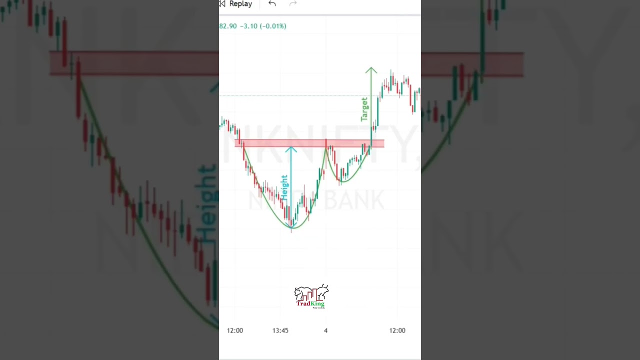 #cupandhandlepattern