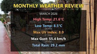 MARCH 2026 - Monthly Report (Summary)