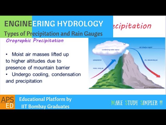 Types of Precipitation and Rain Gauges | Engineering Hydrology - YouTube