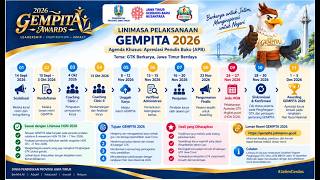 Couching Clinic 1 - Gempita 2026