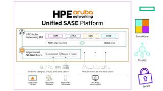 HPE Learn On-Demand: SASE with HPE Aruba screenshot 3