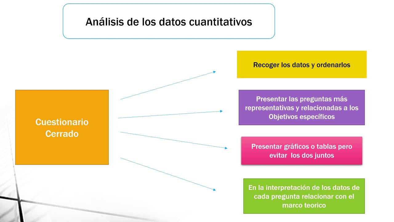 Análisis de los Resultados Cuantitativos - YouTube