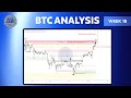 May 12_ (4HRS BITCOIN ANALYSIS) | WEEK 18