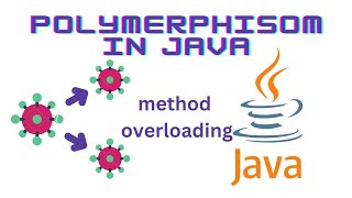 polymorphism | polymorphism or compile time polymerphism or method overloading