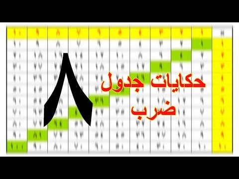جدول الضرب كامل مكتوب بالعربي اجمل جديد
