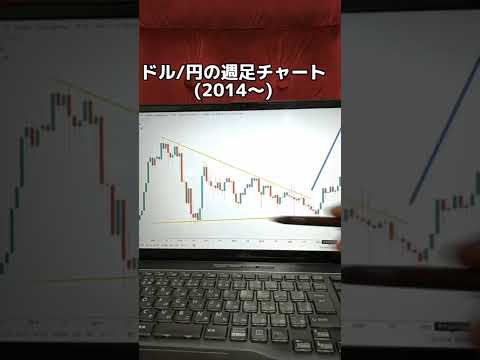 素人でも分かるドル高はいつまで続くのか⁉️ #為替 #fire  #米国株