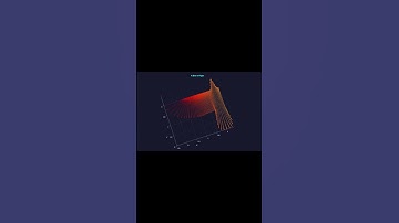 How does Math visualize everything?  #Shorts #coding #wildlife#edit #maths #geometry