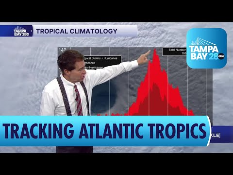 Historic Peak of Atlantic Hurricane Season on Sept. 10