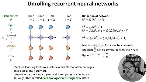 W5 V2 - Surrogate gradients