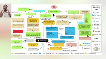 VFarm workflow and App Demo video