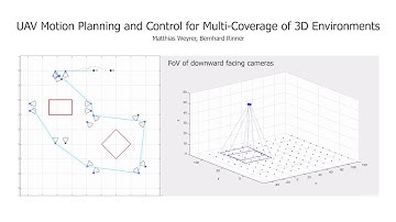 UAV Motion Planning and Control for Multi-Coverage of 3D Environments