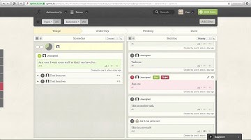 Sprintly - Life Cycle of an Item