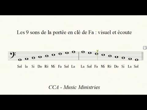 Clé de Fa : Les 9 notes de la Portée