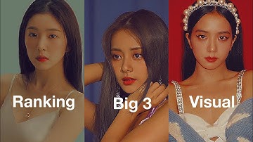 Ranking big 3 visuals in different categories