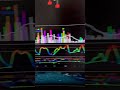 ETHEREUM : Ce Triangle va Casser ! Mon Plan Short 📉
