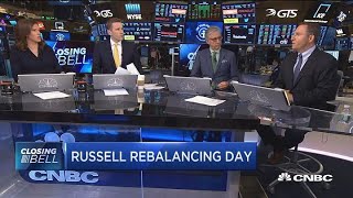 FTSE Russell rebalancing Russell 2000 and 1000 indices