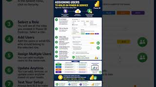 Assign Users to RLS Roles in Power BI 🔐 | Fix Data Access in Seconds
