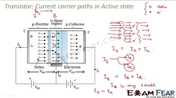 Physics Semiconductors part 22 Transistor current carrier path & active state CBSE class 12 XII