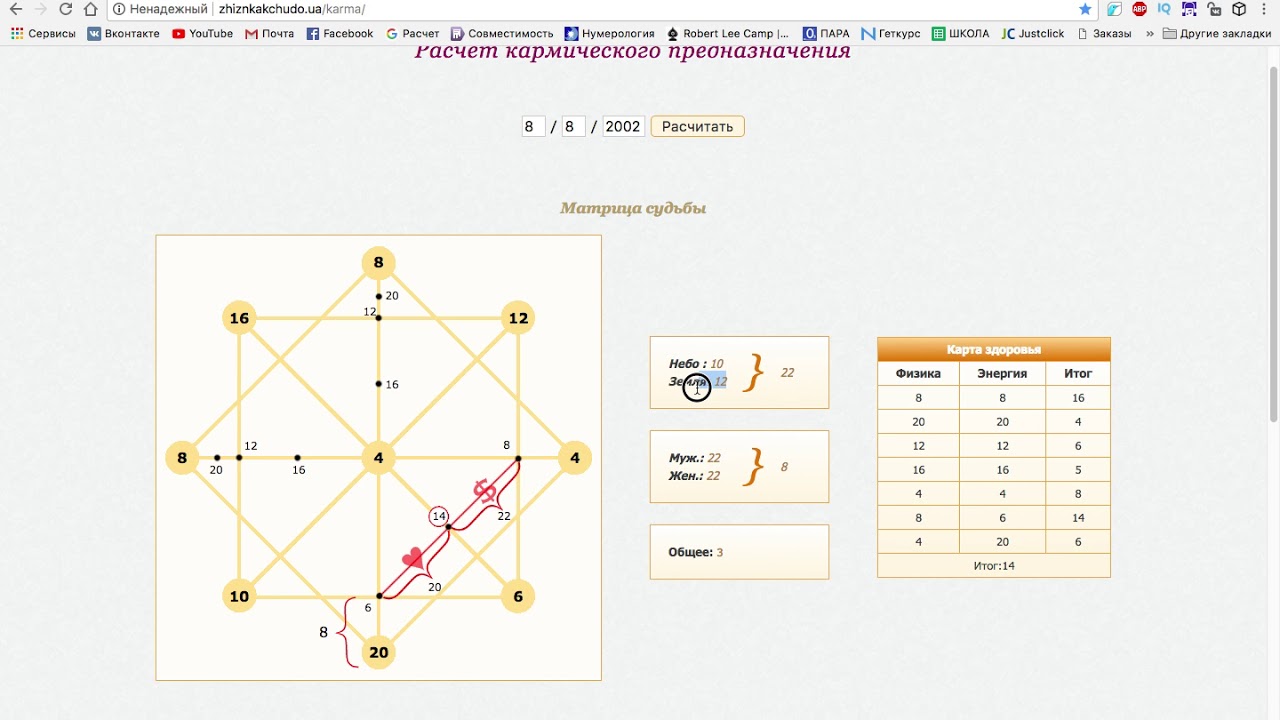 Как понять схему матрицы судьбы