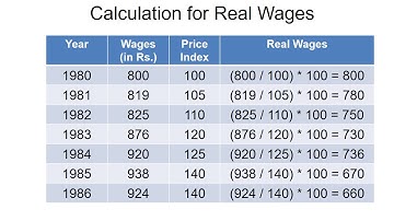 Deflating of Index Numbers