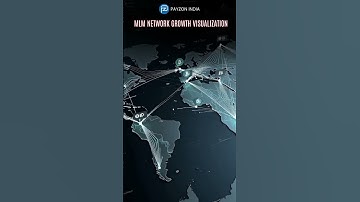 Smart Contract–powered MLM 100% secure | Your business | Your rules  Smart Contracts! #BlockchainMLM