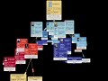 Family tree of queen elizabeth ii as 3d mind map generated from wikidata with knowledgebase builder