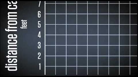 Act 1 - Distance from Camera as a Function of time