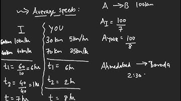 Time, Speed And Distance - Part 1