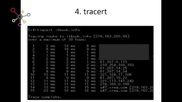 Jenis-jenis Perintah CMD(Command Prompt) Indrayanti