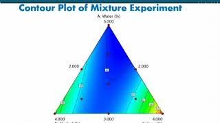 STA643_Topic239