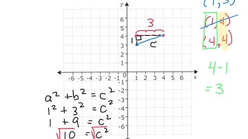 Pythagorean Theorem and the distance formula