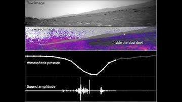 NASA’s Perseverance Records a Martian Dust Devil