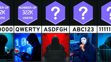 Comparison: Most Common Passwords