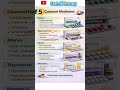 Common Medicine | Painkiller Medicine | Antibiotics Medicine| Telma Medicine |